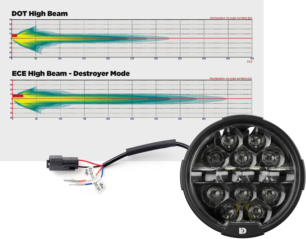 Denali® 7" Destroyer® Headlight Kit / Rushmore Street Glide - Image 7